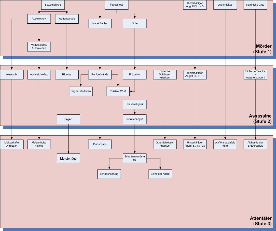 Assassinen talente.jpg